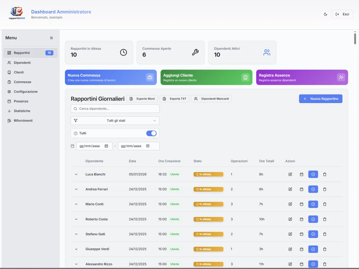 Dashboard rapportini con foto dal cantiere allegate